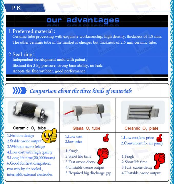 低い定常電圧15gオゾン発電機オゾン発生器の空気清浄器のための陶磁器オゾン管